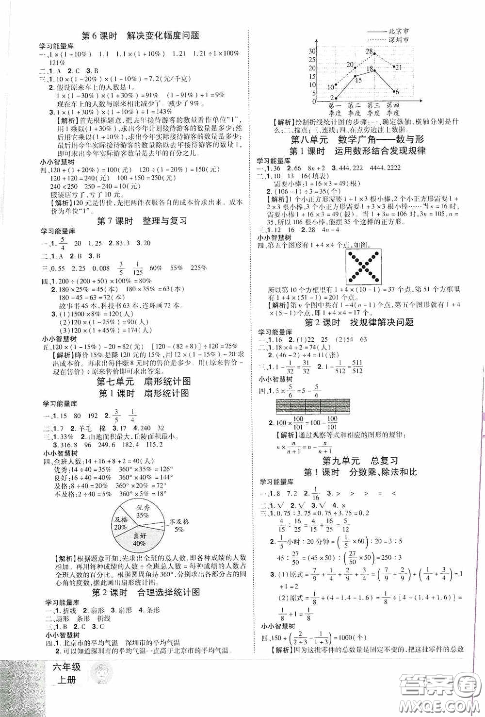 江西美術(shù)出版社2020學海樂園六年級數(shù)學上冊人教版答案