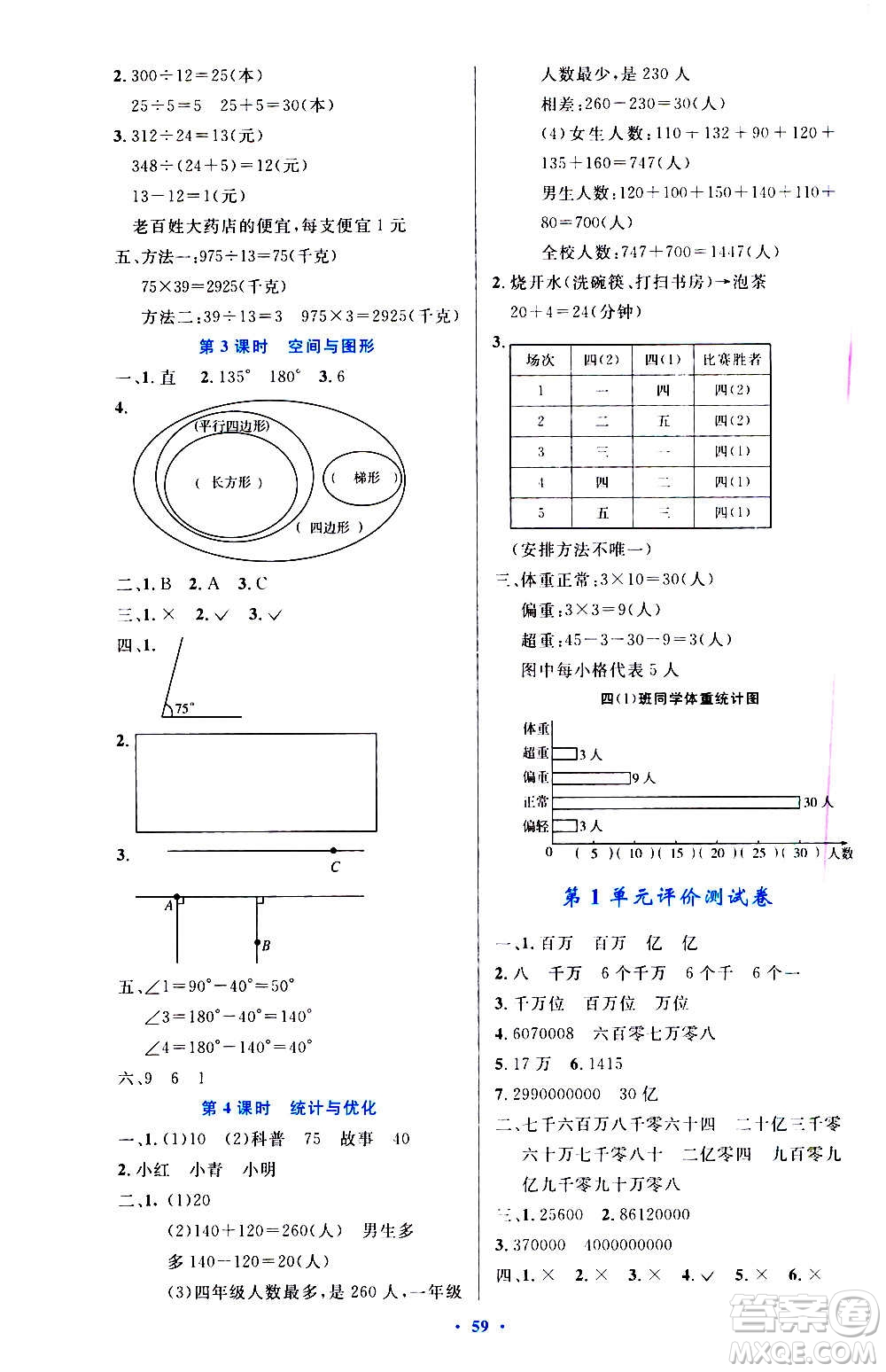 人民教育出版社2020小學(xué)同步測控優(yōu)化設(shè)計(jì)數(shù)學(xué)四年級上冊增強(qiáng)版答案