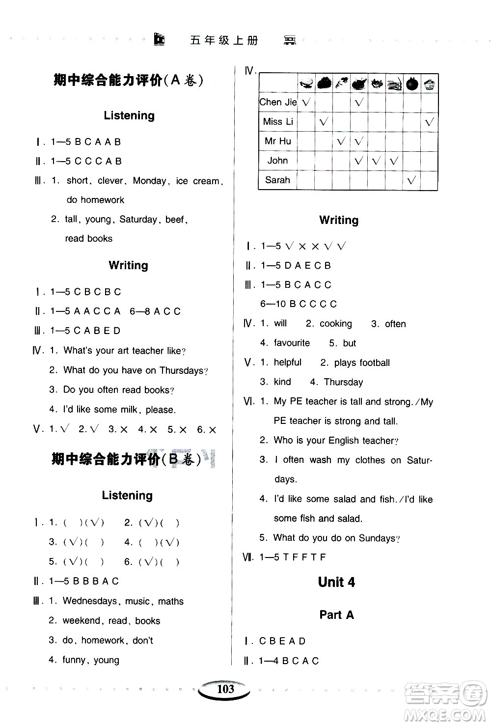 青島出版社2020年智慧學(xué)習(xí)英語五年級(jí)上冊(cè)人教版答案