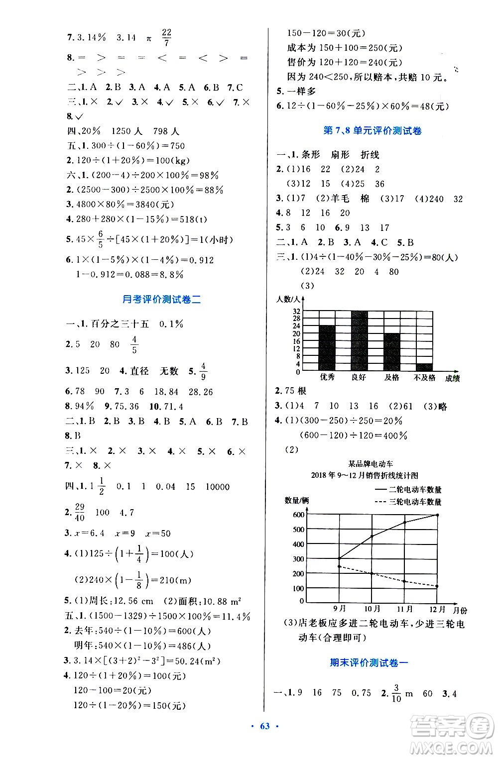 人民教育出版社2020小學(xué)同步測控優(yōu)化設(shè)計數(shù)學(xué)六年級上冊增強版答案