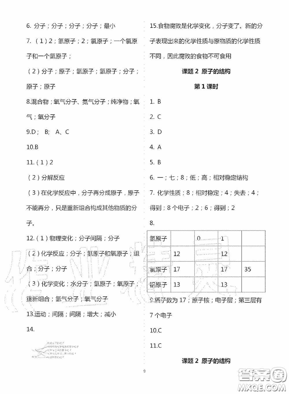 寧夏人民教育出版社2020學(xué)習(xí)之友九年化學(xué)全一冊(cè)人教版答案