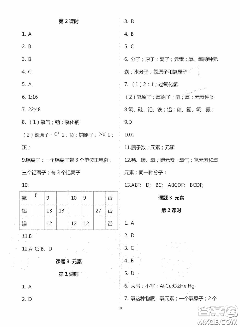 寧夏人民教育出版社2020學(xué)習(xí)之友九年化學(xué)全一冊(cè)人教版答案