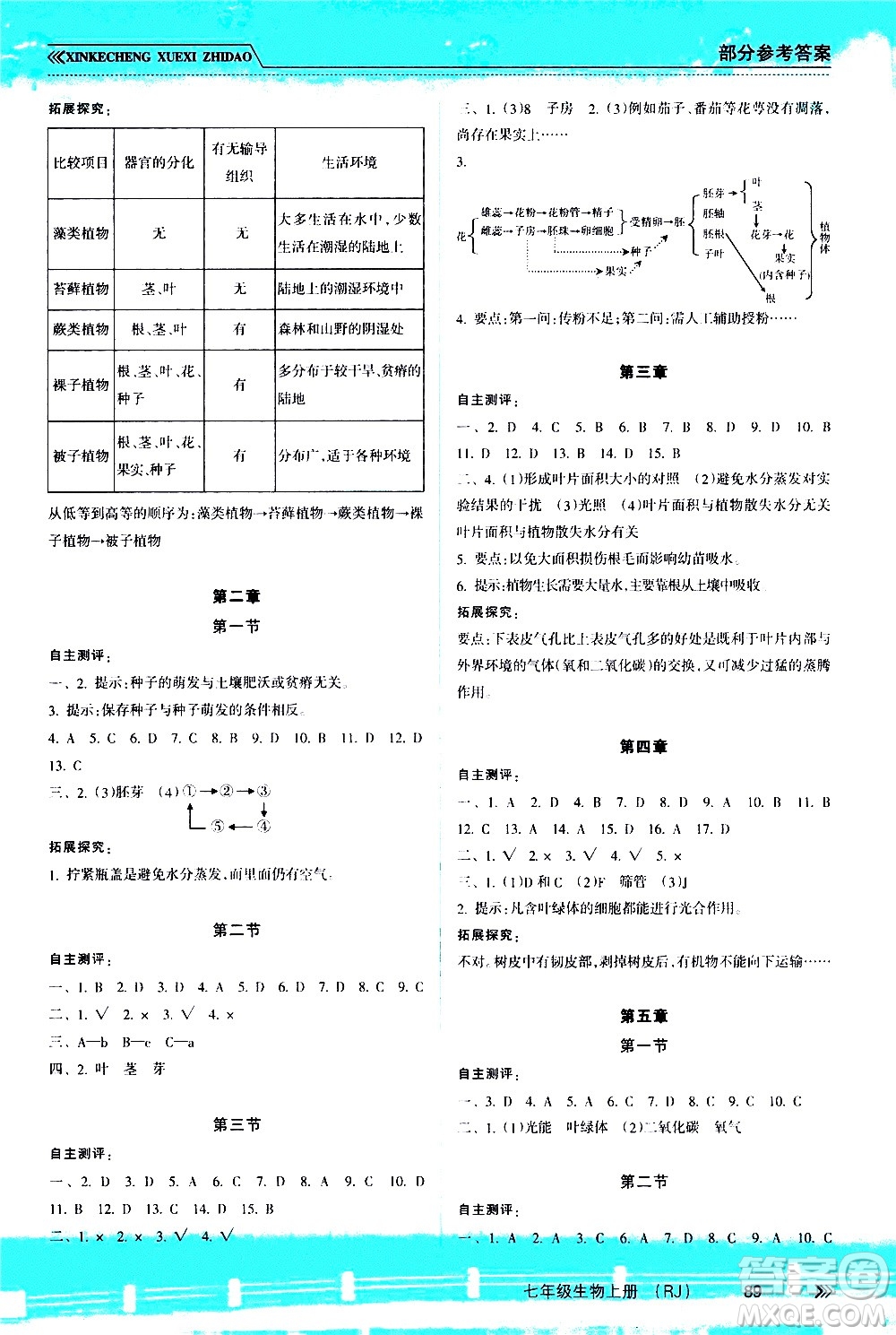 南方出版社2020年新課程學(xué)習(xí)指導(dǎo)生物七年級(jí)上冊(cè)RJ人教版答案