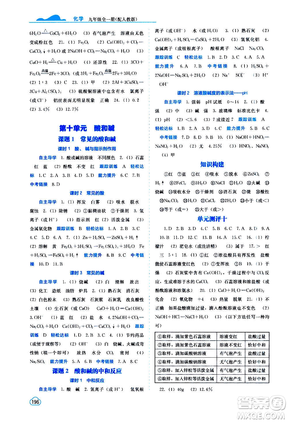 廣西教育出版社2020年自主學習能力測評化學九年級全一冊人教版答案