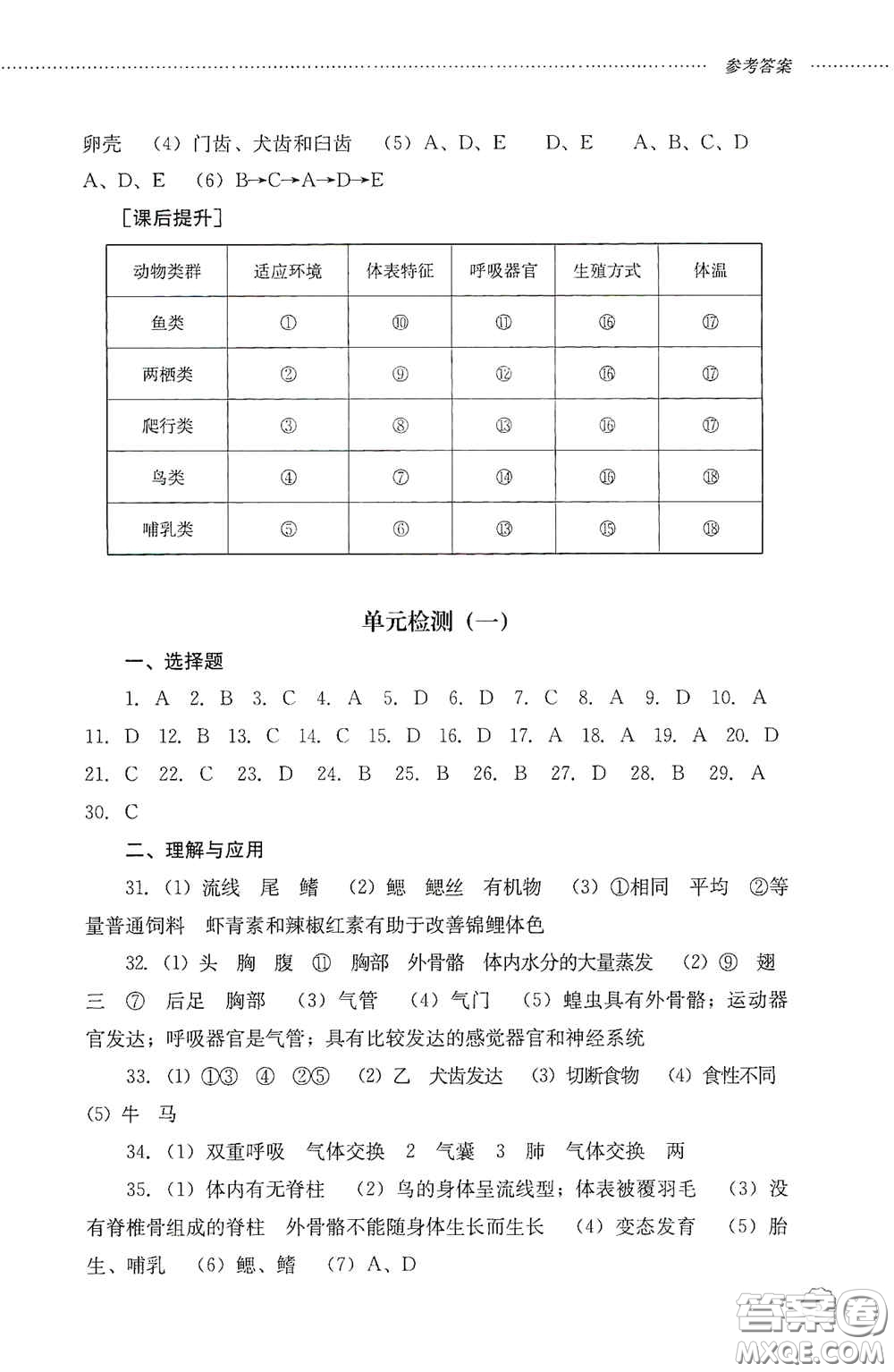 山東文藝出版社2020初中課堂同步訓練八年級生物學上冊人教版答案