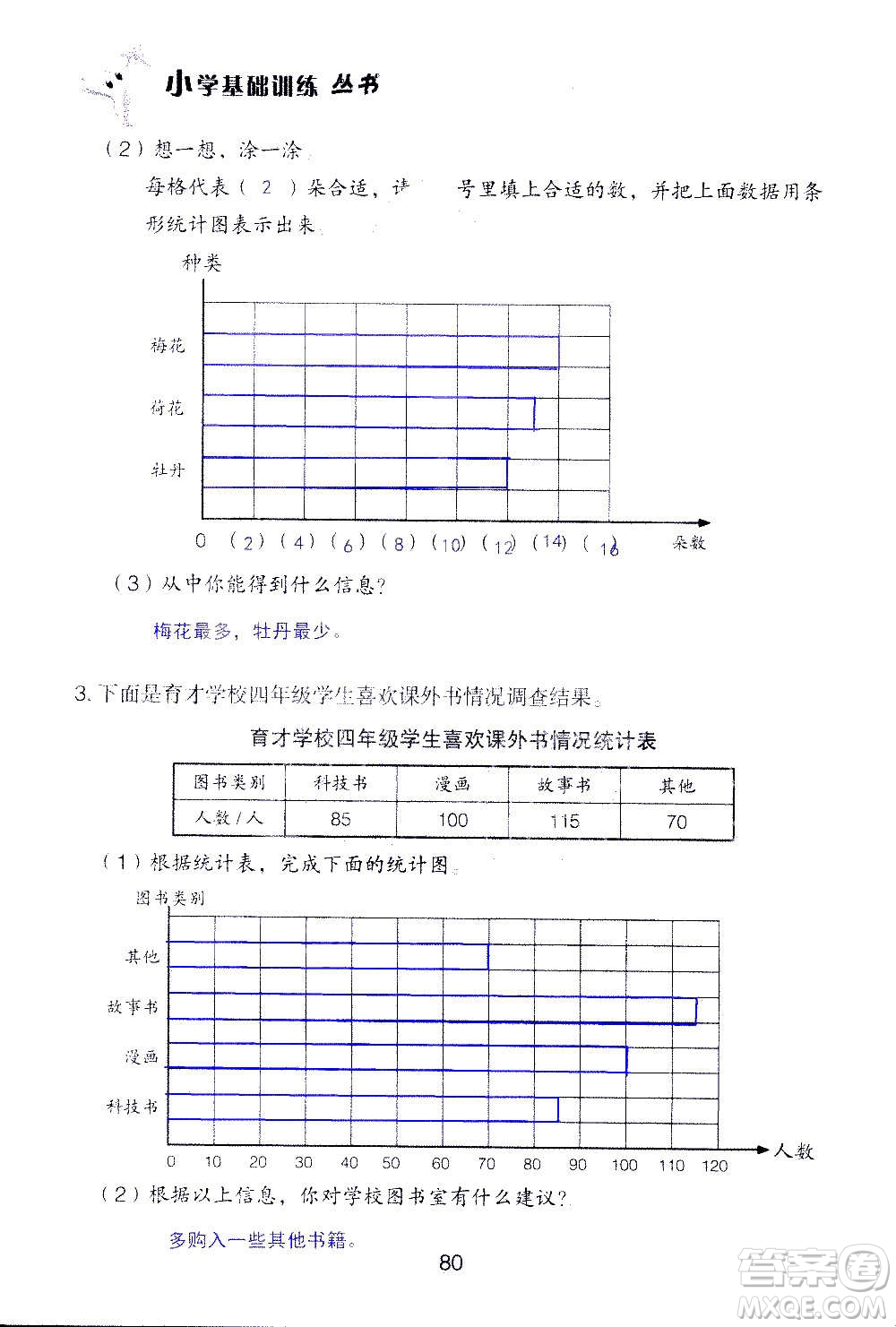 山東教育出版社2020年自主學習指導課程數(shù)學四年級上冊人教版答案