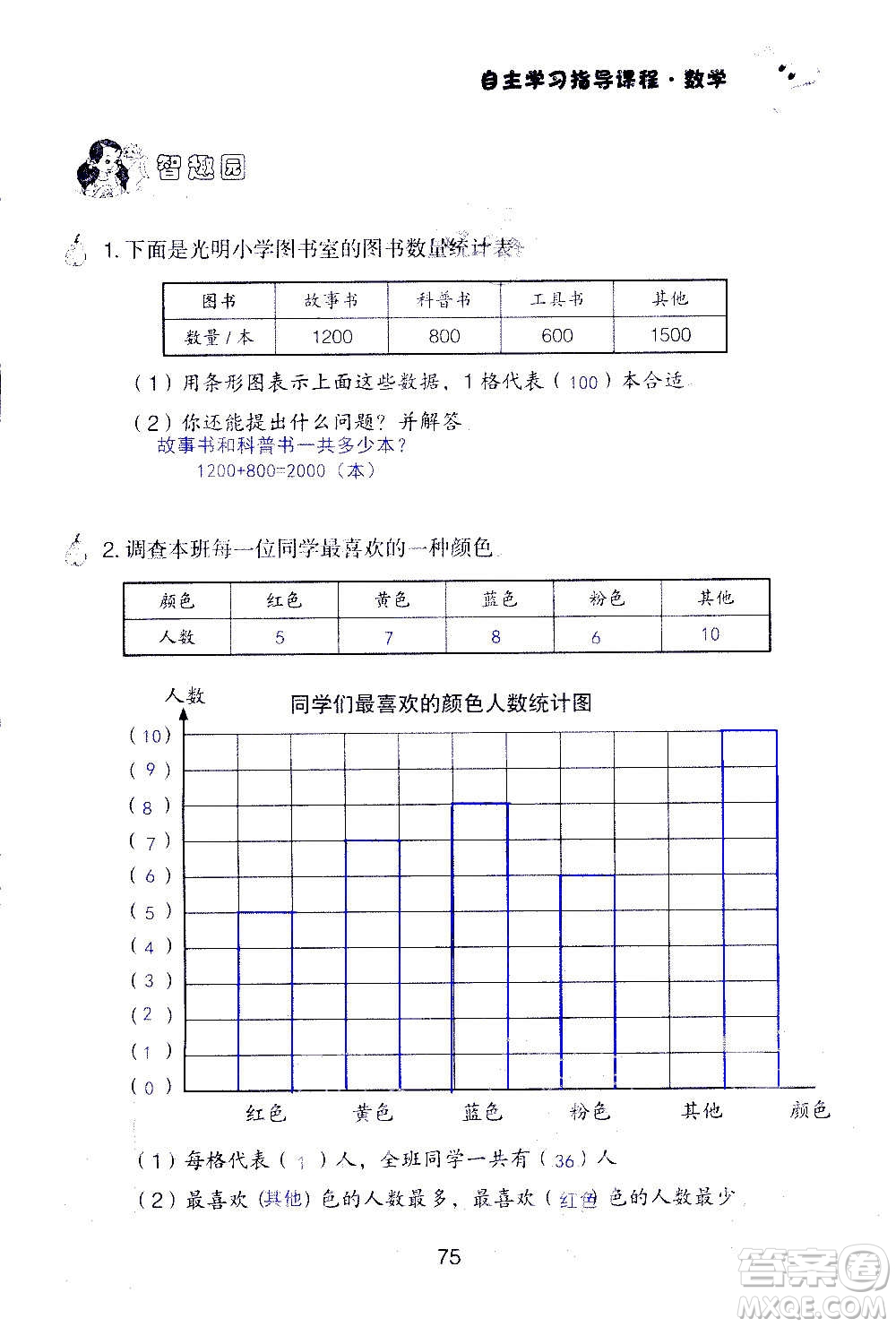 山東教育出版社2020年自主學習指導課程數(shù)學四年級上冊人教版答案