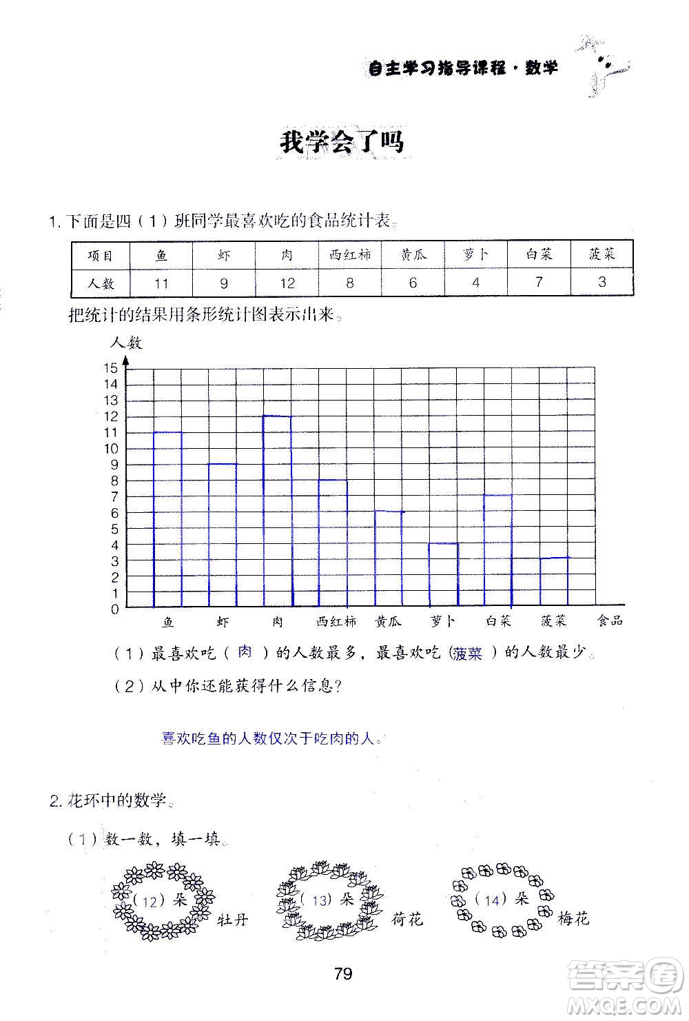 山東教育出版社2020年自主學習指導課程數(shù)學四年級上冊人教版答案