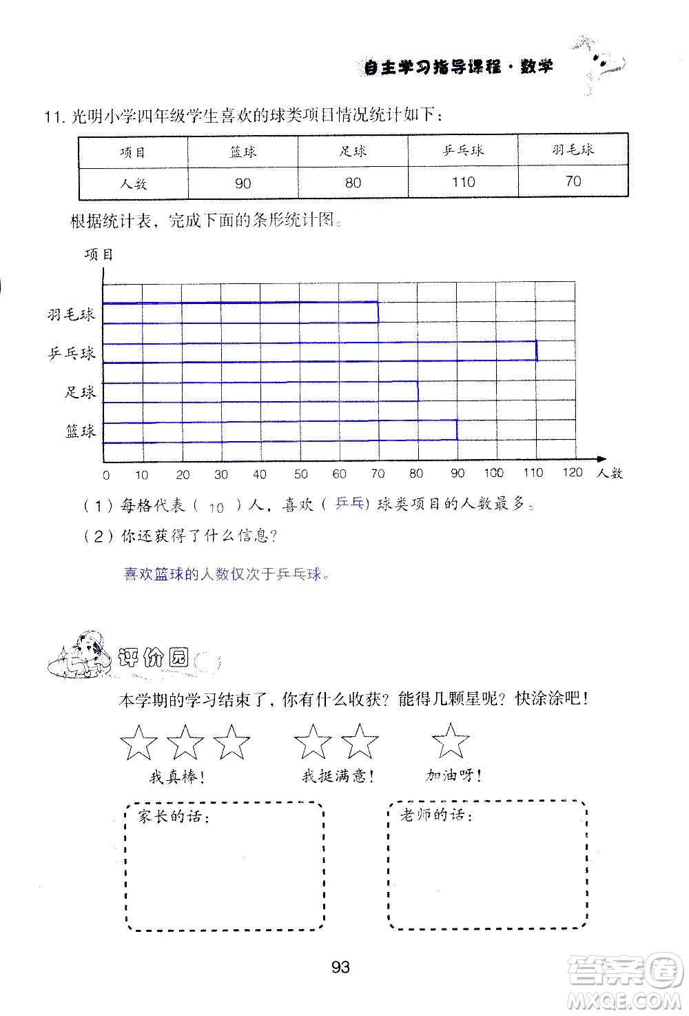 山東教育出版社2020年自主學習指導課程數(shù)學四年級上冊人教版答案