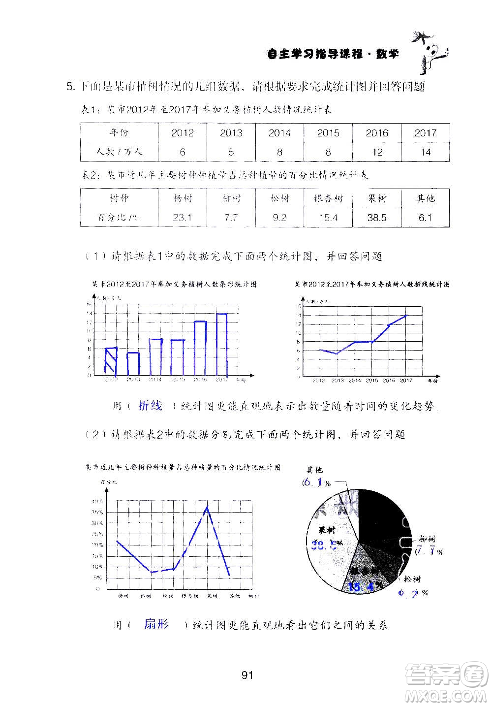 山東教育出版社2020年自主學(xué)習(xí)指導(dǎo)課程數(shù)學(xué)六年級(jí)上冊(cè)人教版答案