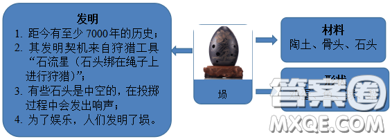 介紹中國(guó)傳統(tǒng)樂(lè)器塤的英語(yǔ)作文 關(guān)于介紹中國(guó)傳統(tǒng)樂(lè)器塤的英語(yǔ)作文