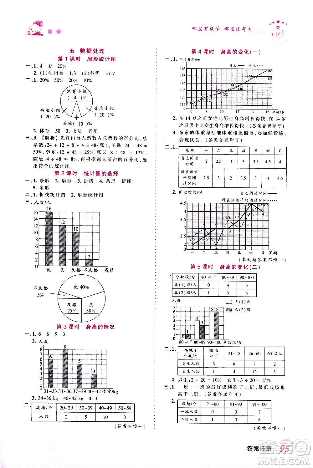 2020秋王朝霞創(chuàng)維新課堂同步優(yōu)化訓(xùn)練數(shù)學(xué)六年級上冊BS北師大版答案