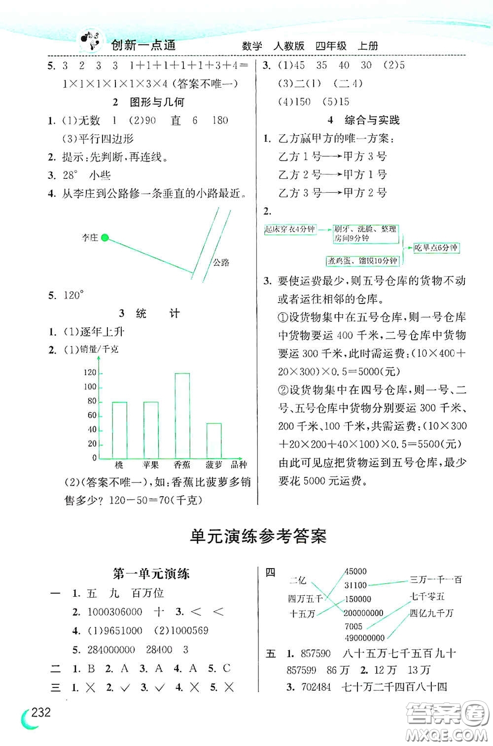 河北教育出版社2020小學(xué)創(chuàng)新一點(diǎn)通四年級數(shù)學(xué)上冊人教版答案