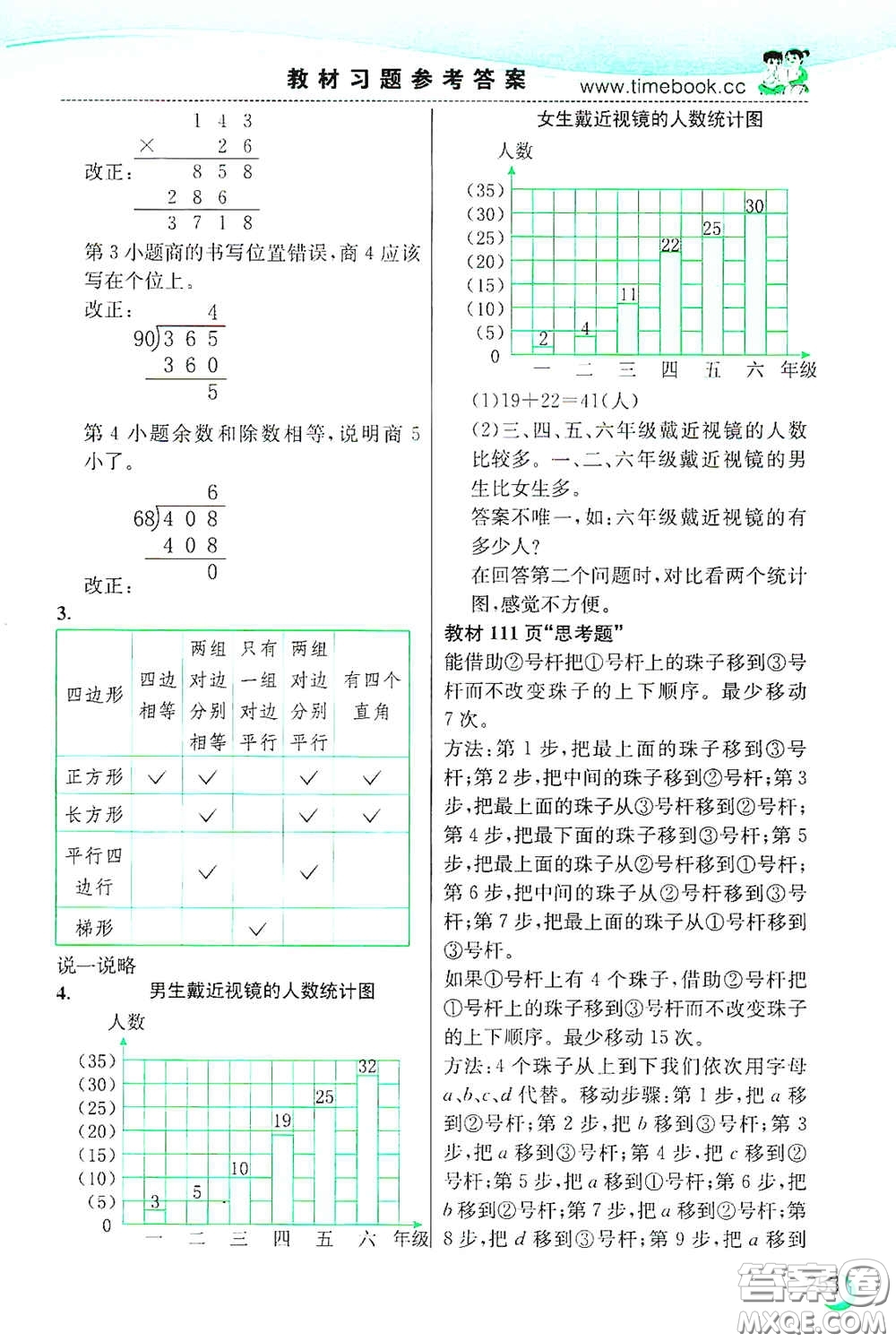 河北教育出版社2020小學(xué)創(chuàng)新一點(diǎn)通四年級數(shù)學(xué)上冊人教版答案