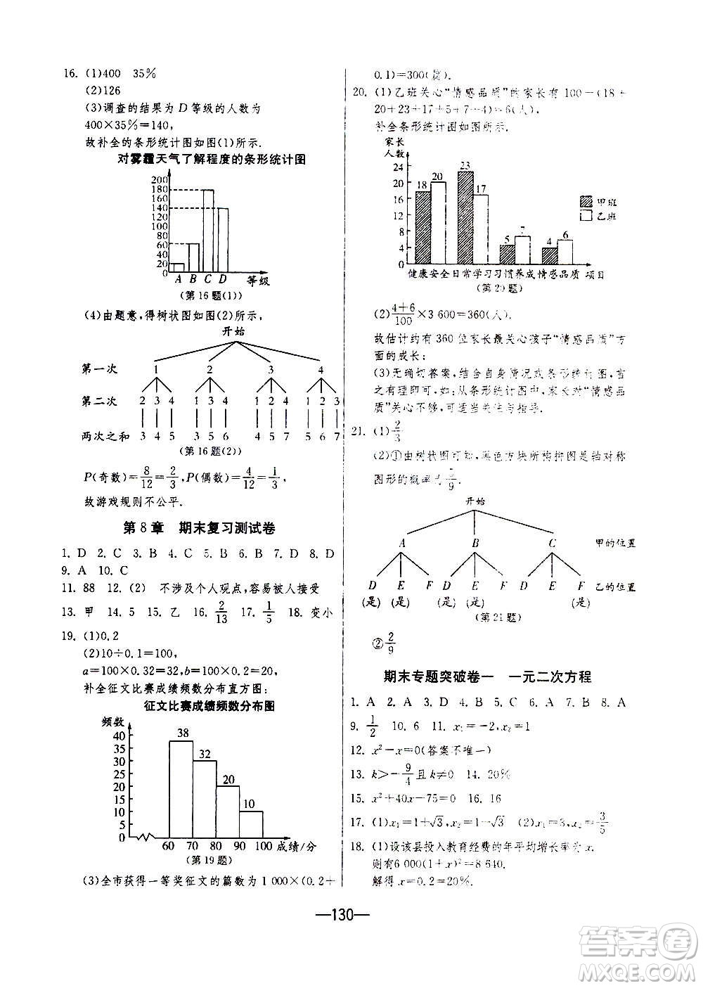 江蘇人民出版社2020年期末闖關(guān)沖刺100分?jǐn)?shù)學(xué)九年級全一冊江蘇版答案