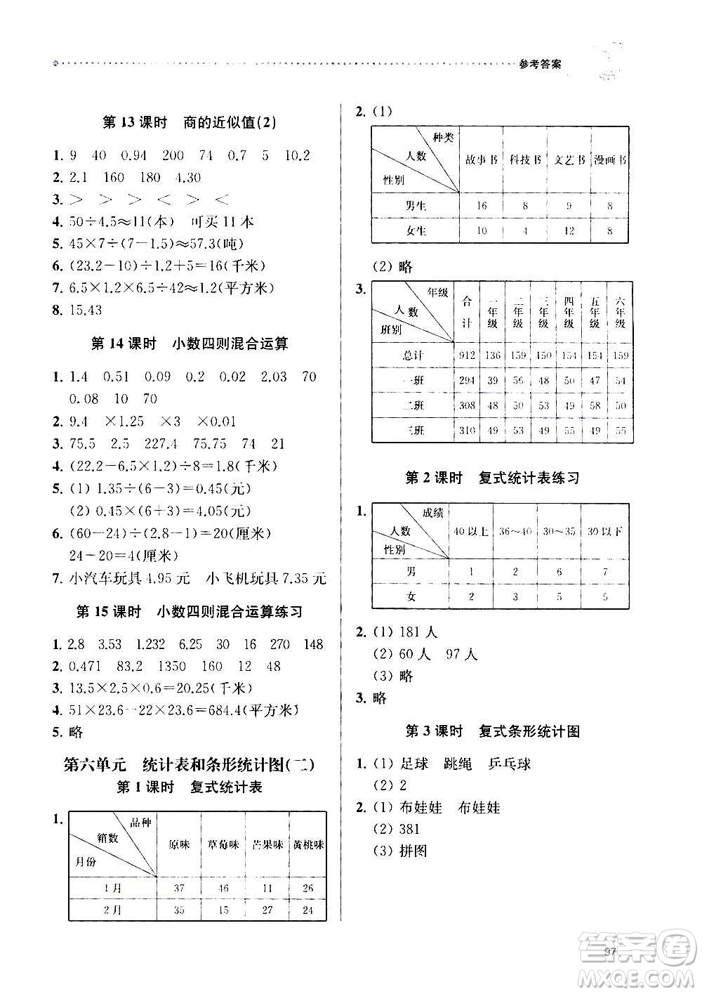 南京大學(xué)出版社2020年課時天天練數(shù)學(xué)五年級上冊蘇教版答案