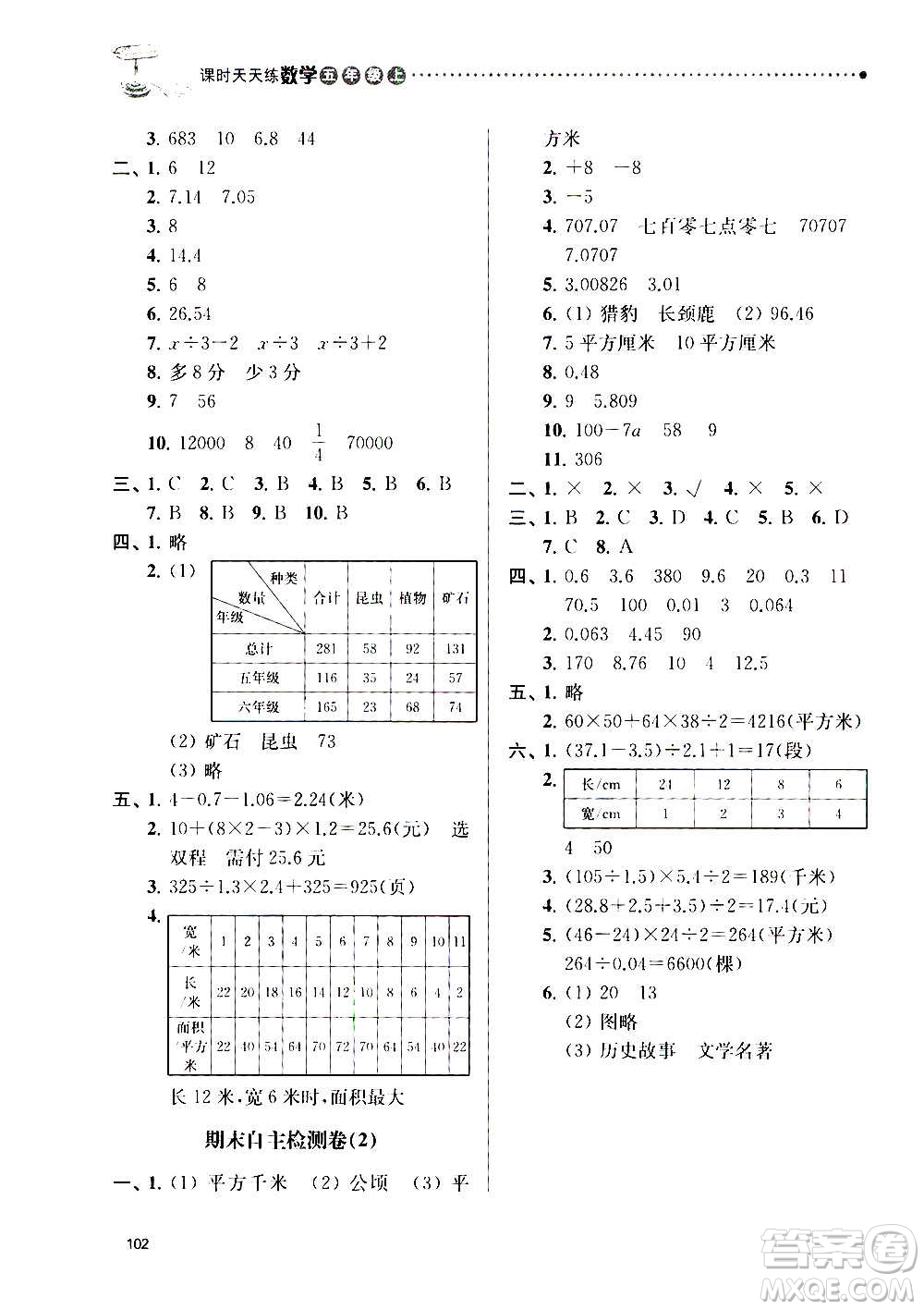 南京大學(xué)出版社2020年課時天天練數(shù)學(xué)五年級上冊蘇教版答案