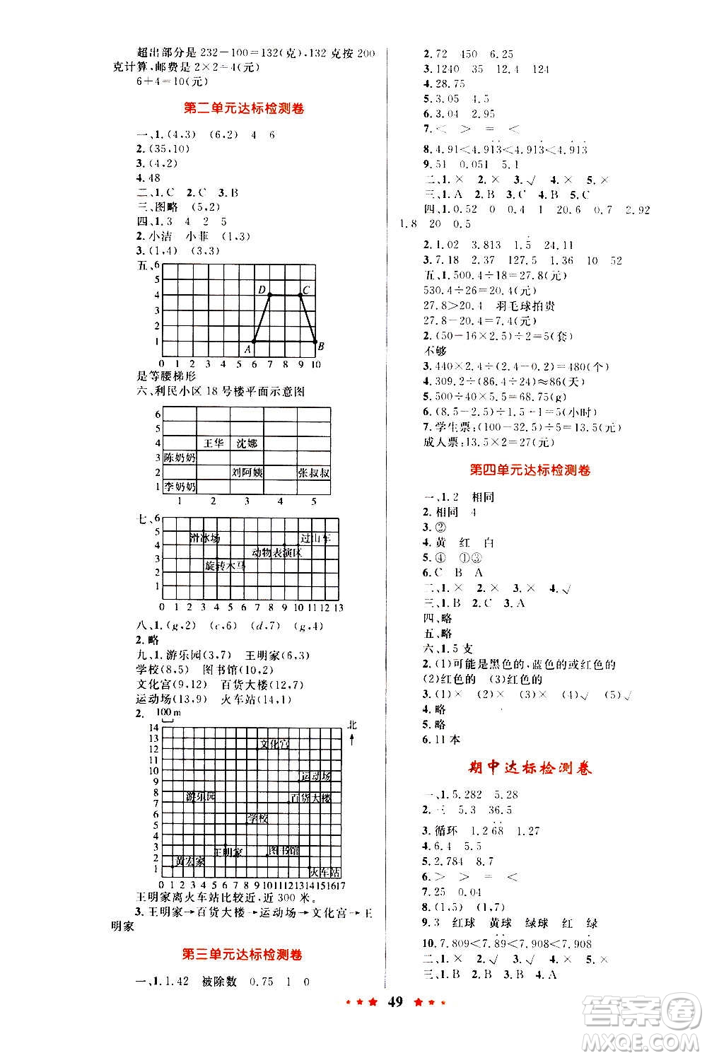 知識出版社2020小學(xué)同步測控全優(yōu)設(shè)計超人天天練數(shù)學(xué)五年級上冊RJ人教版答案