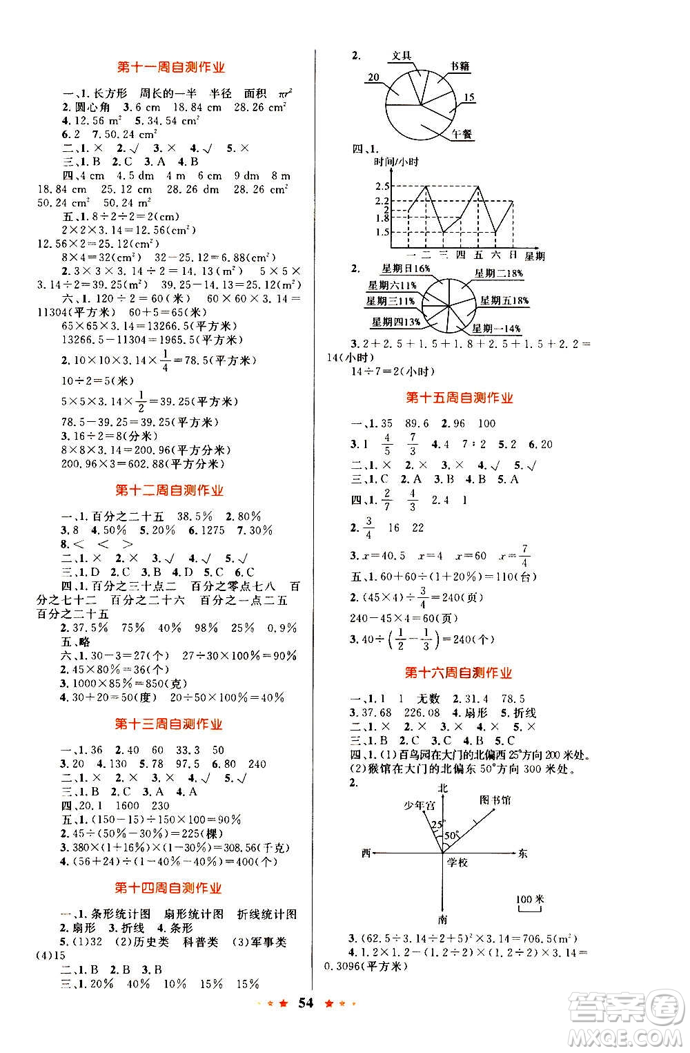 知識(shí)出版社2020小學(xué)同步測控全優(yōu)設(shè)計(jì)超人天天練數(shù)學(xué)六年級上冊RJ人教版答案