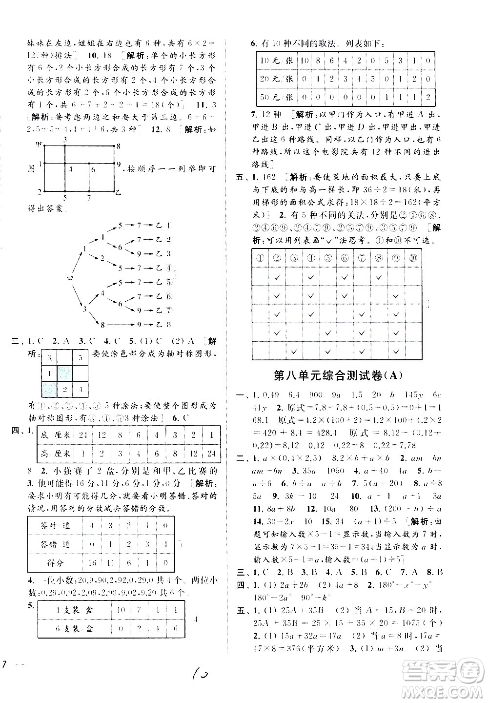 2020年亮點(diǎn)給力大試卷數(shù)學(xué)五年級上冊江蘇國際版答案