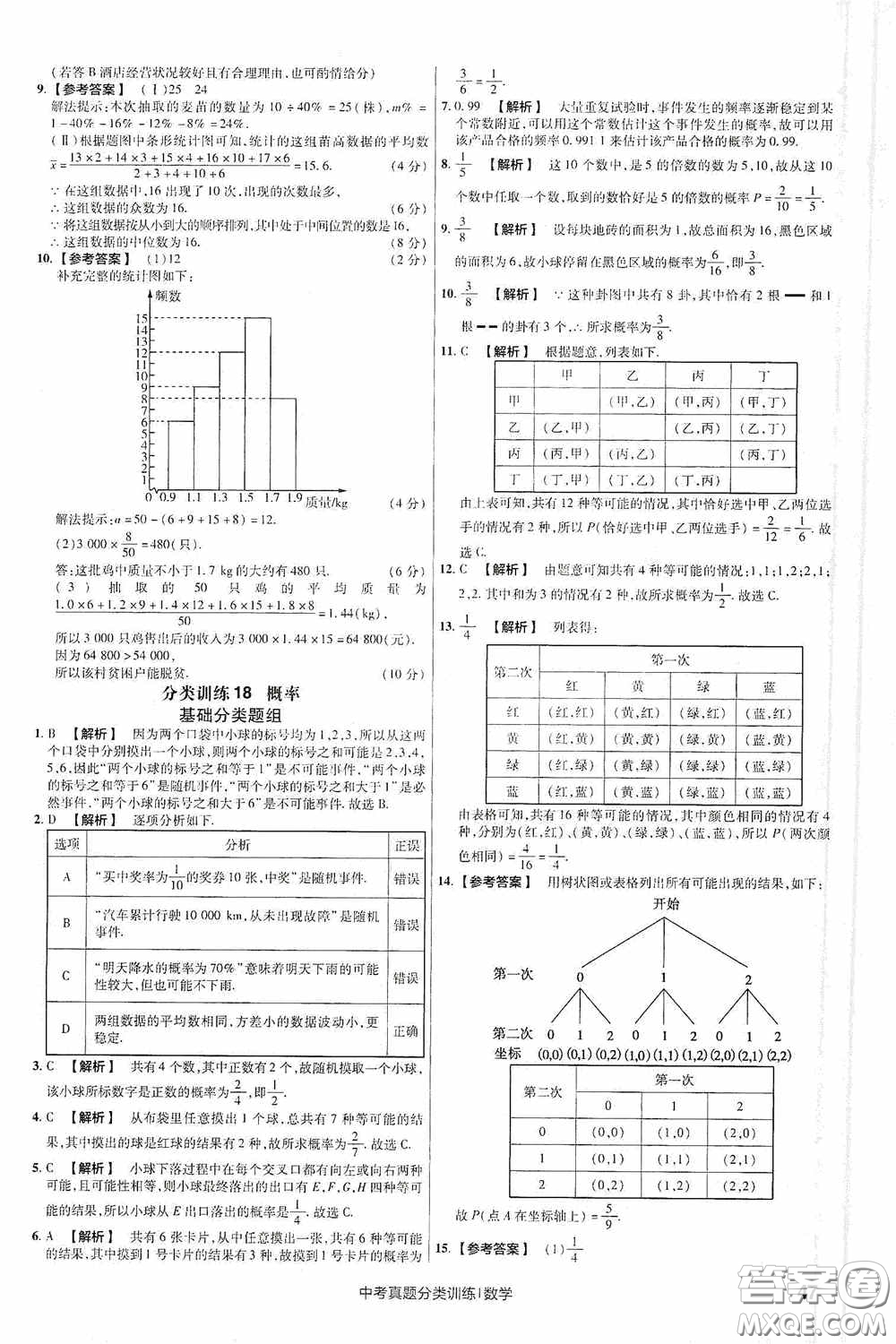 新疆青少年出版社金考卷特快專遞2021版中考真題分類訓練數(shù)學答案