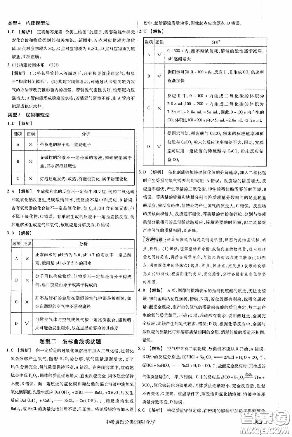 新疆青少年出版社金考卷特快專遞2021版中考真題分類訓(xùn)練化學(xué)答案