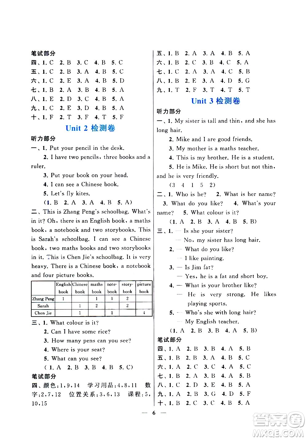 安徽人民出版社2020年啟東黃岡作業(yè)本英語(yǔ)四年級(jí)上冊(cè)人民教育版答案