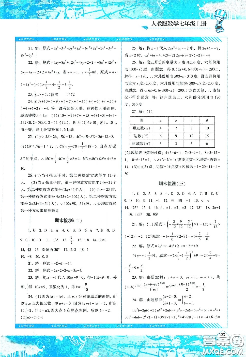 湖南少年兒童出版社2020課程基礎(chǔ)訓(xùn)練七年級數(shù)學(xué)上冊人教版答案