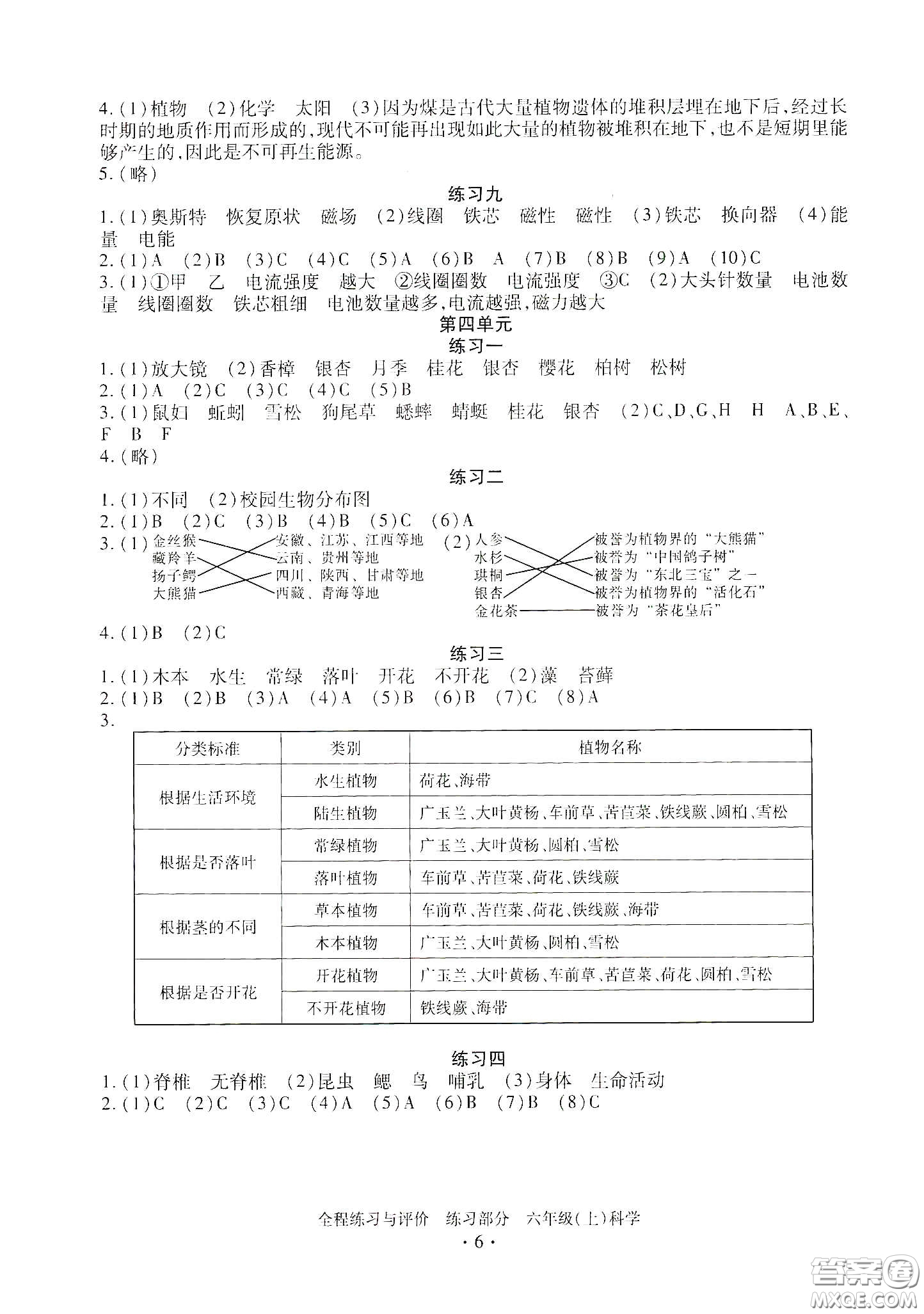 浙江人民出版社2020全程練習(xí)與評(píng)價(jià)六年級(jí)科學(xué)上冊(cè)冀教版答案