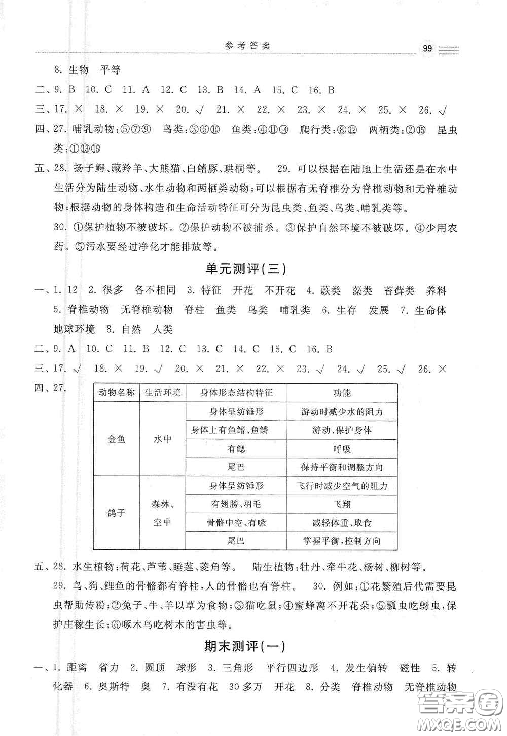 河北美術(shù)出版社2020秋課時練同步測評六年級科學(xué)上冊教科版答案