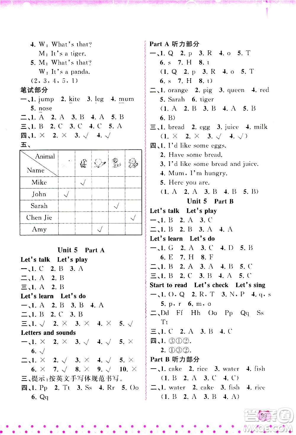 廣西教育出版社2020小學(xué)新課程學(xué)習(xí)與測評同步學(xué)習(xí)英語三年級上冊人教版答案