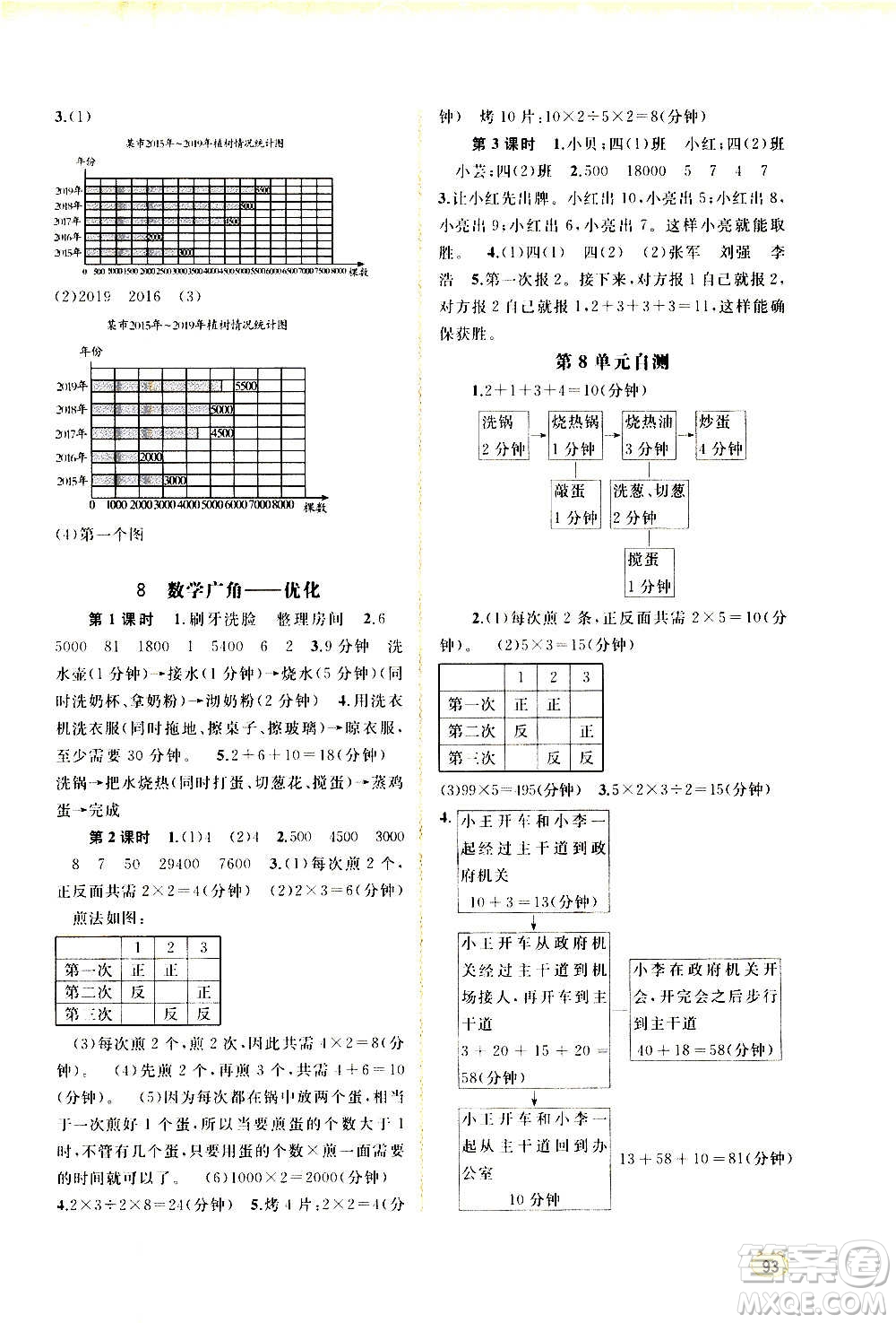 廣西教育出版社2020小學(xué)新課程學(xué)習(xí)與測評同步學(xué)習(xí)數(shù)學(xué)四年級上冊人教版答案