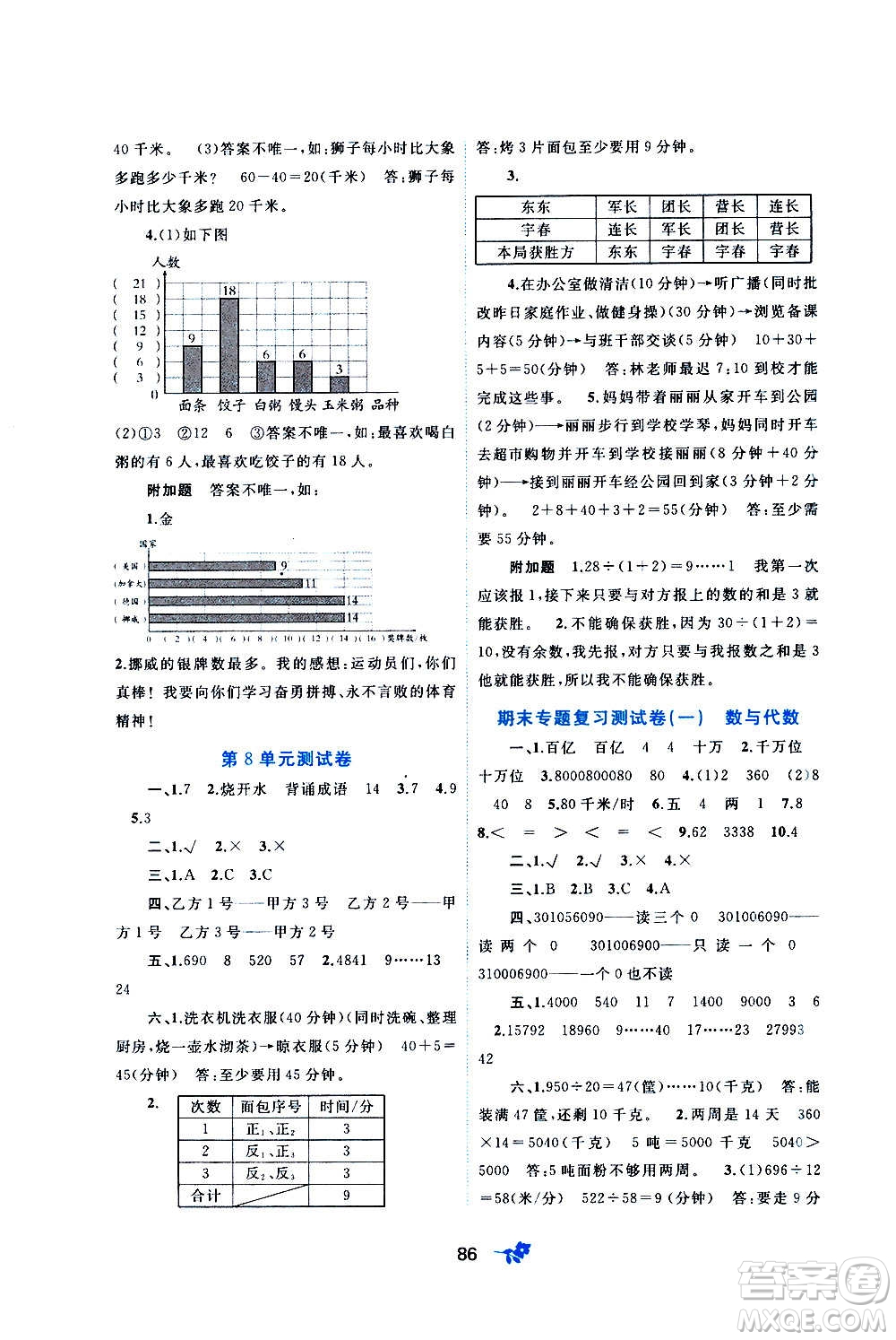 廣西教育出版社2020小學(xué)新課程學(xué)習(xí)與測評單元雙測數(shù)學(xué)四年級上冊A版答案