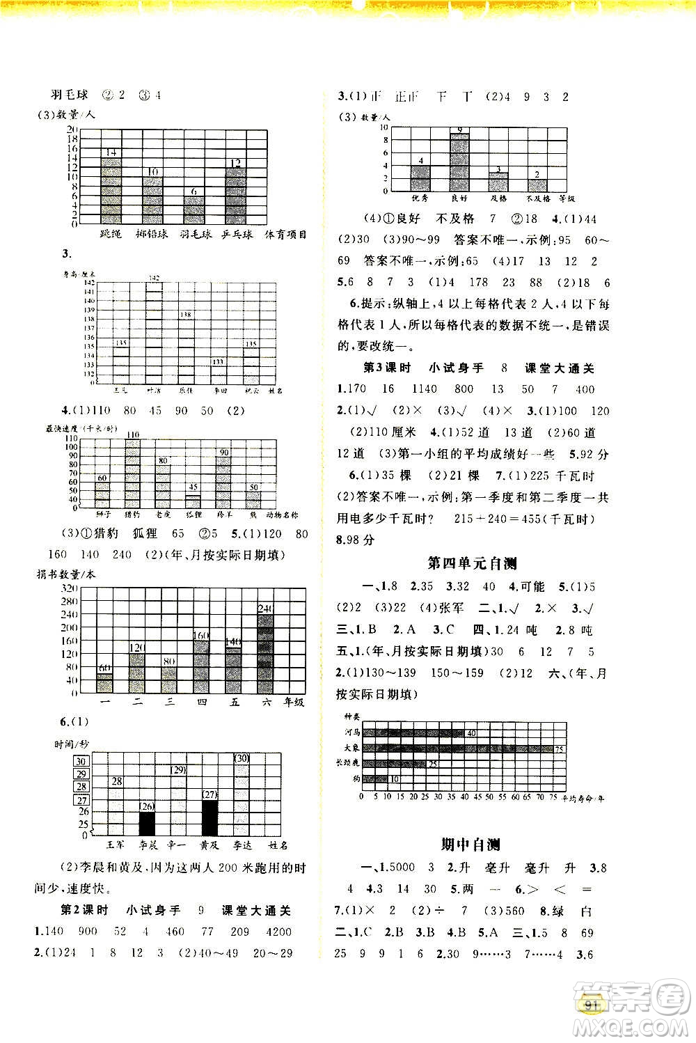 廣西教育出版社2020小學(xué)新課程學(xué)習(xí)與測評同步學(xué)習(xí)數(shù)學(xué)四年級上冊蘇教版答案