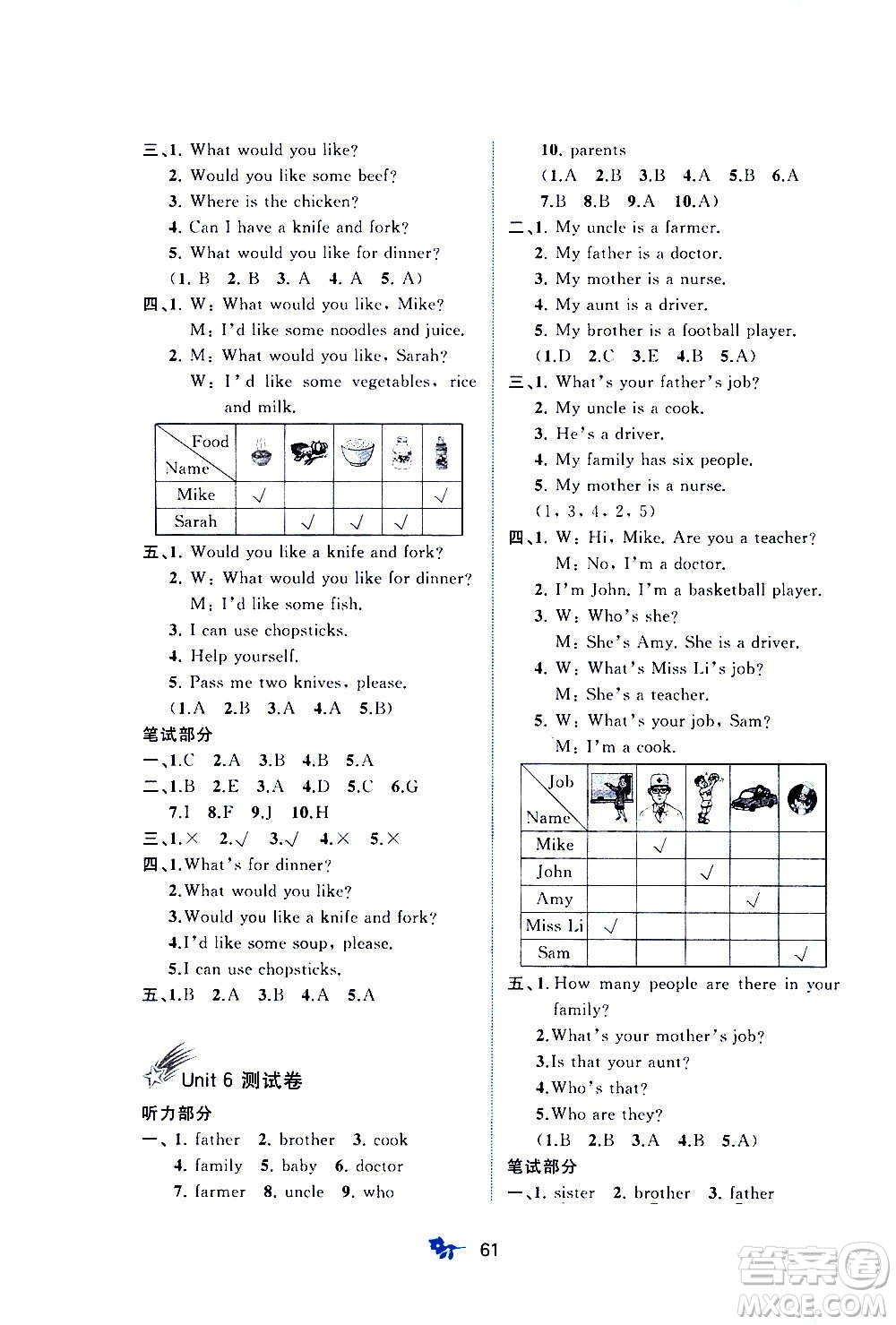 廣西教育出版社2020小學(xué)新課程學(xué)習(xí)與測評單元雙測英語四年級上冊A版答案