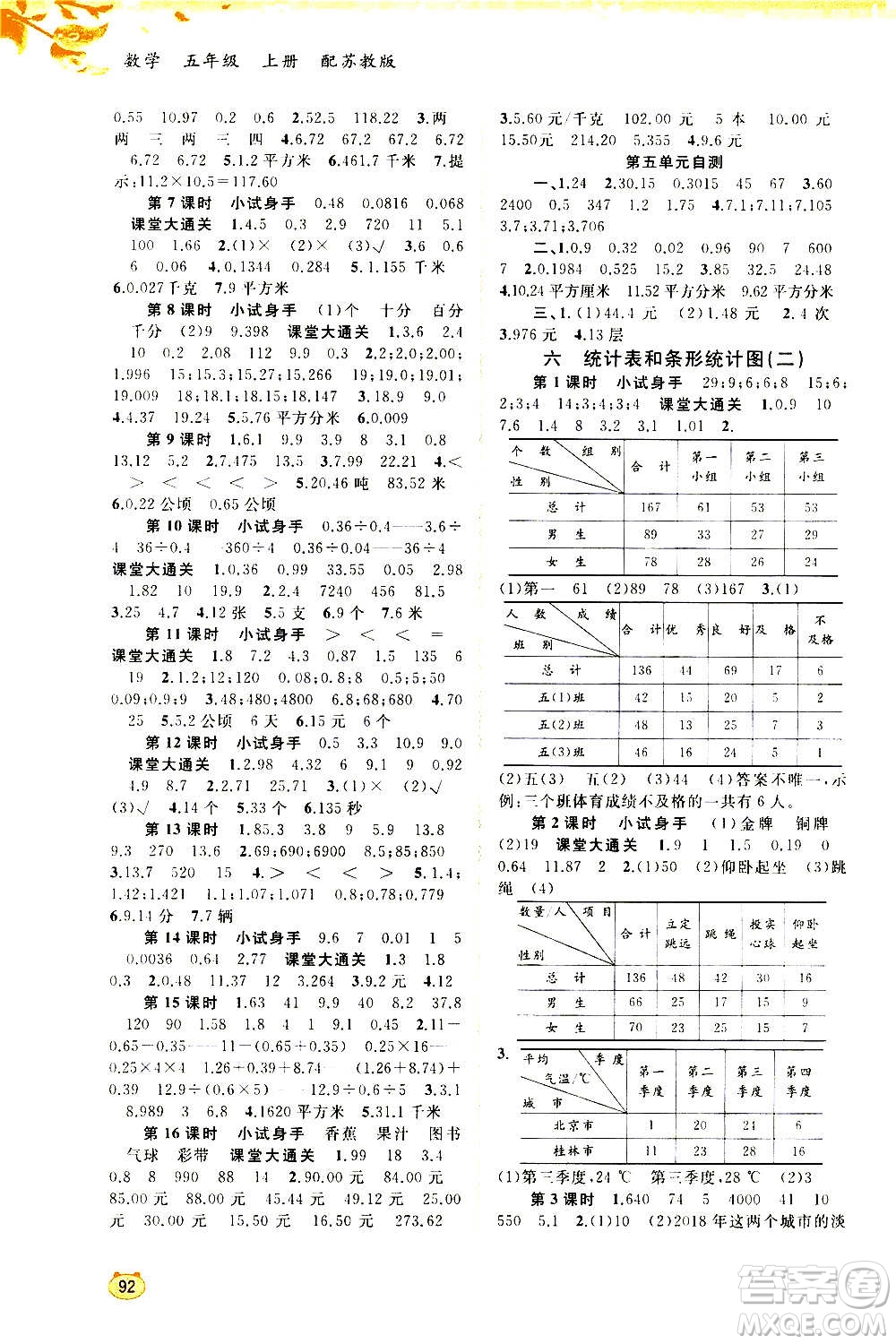 廣西教育出版社2020小學(xué)新課程學(xué)習(xí)與測評同步學(xué)習(xí)數(shù)學(xué)五年級上冊蘇教版答案