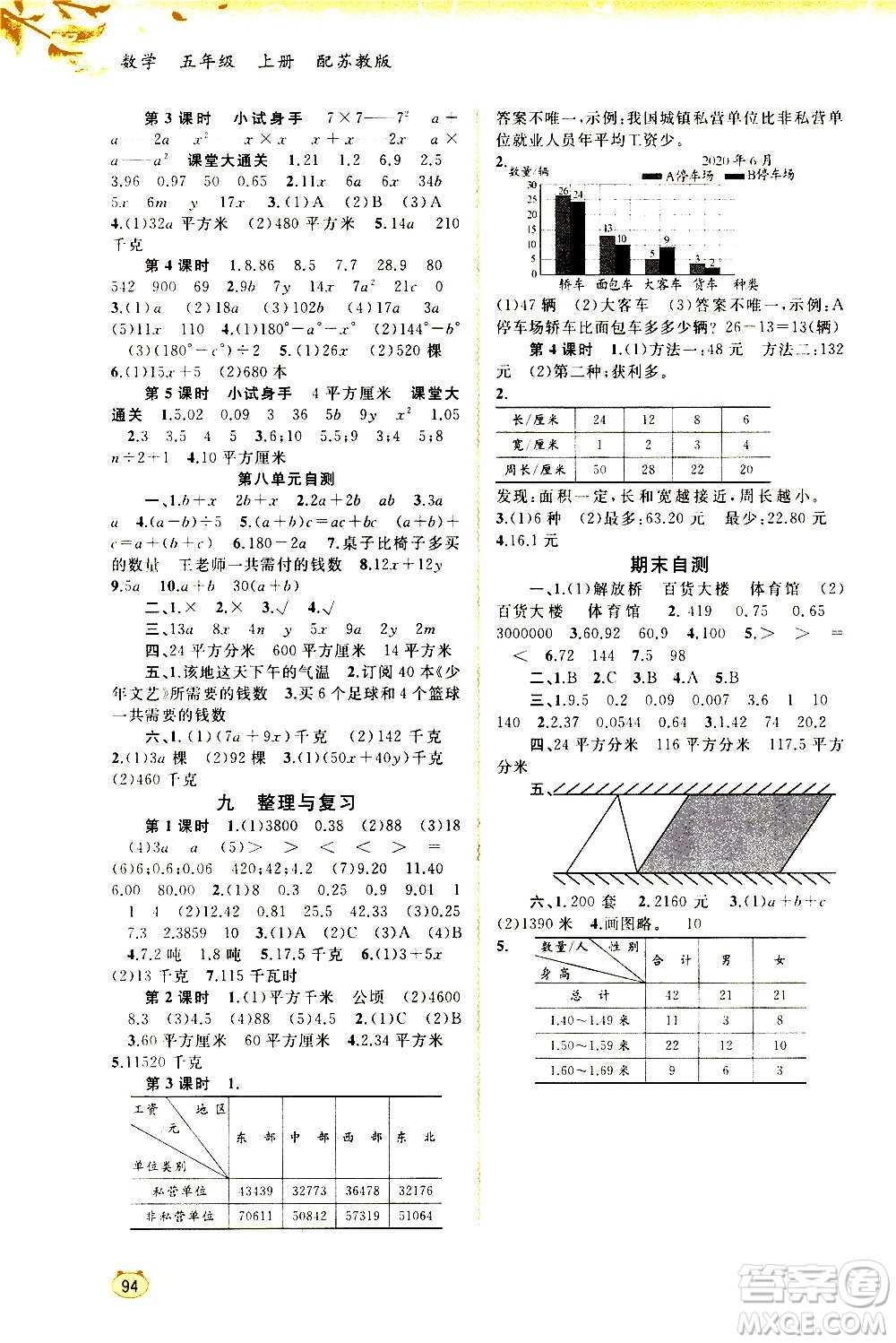 廣西教育出版社2020小學(xué)新課程學(xué)習(xí)與測評同步學(xué)習(xí)數(shù)學(xué)五年級上冊蘇教版答案