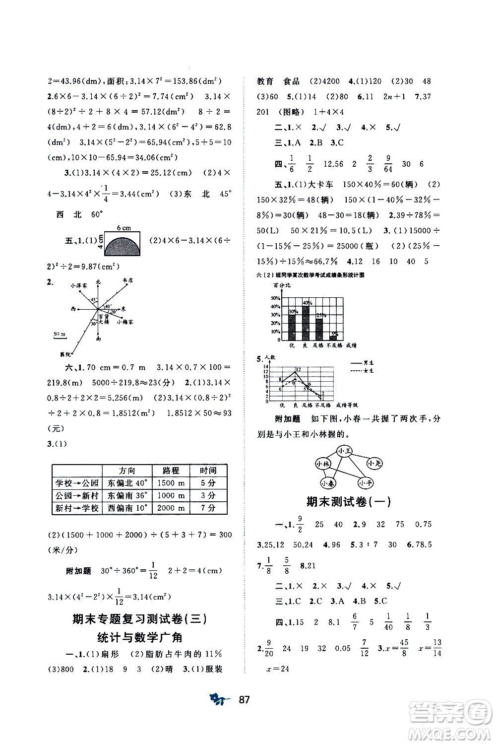 廣西教育出版社2020小學新課程學習與測評單元雙測數(shù)學六年級上冊A版答案