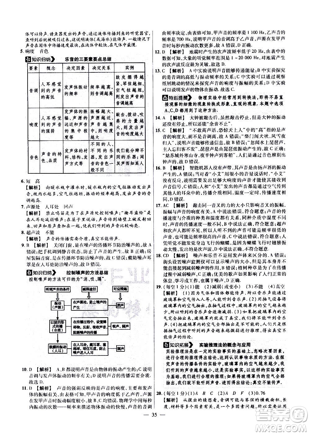 2021版金考卷活頁題選名師名題單元雙測卷物理八年級上冊HK滬科版答案