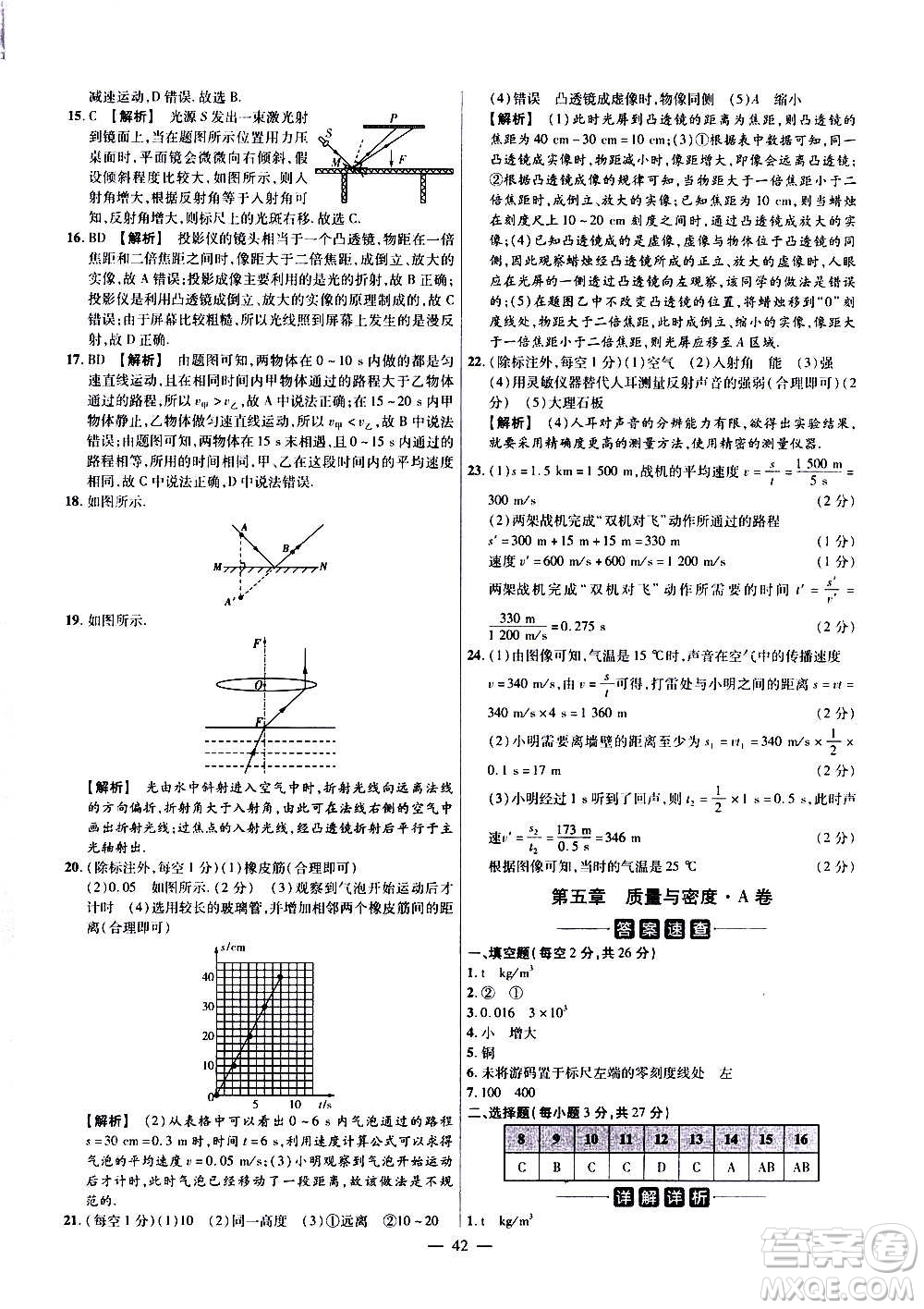 2021版金考卷活頁題選名師名題單元雙測卷物理八年級上冊HK滬科版答案