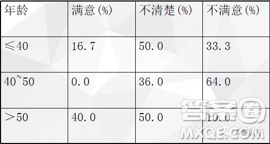 不同年齡段員工對工作滿意度英語作文 關于不同年齡段員工對工作滿意度的英語作文