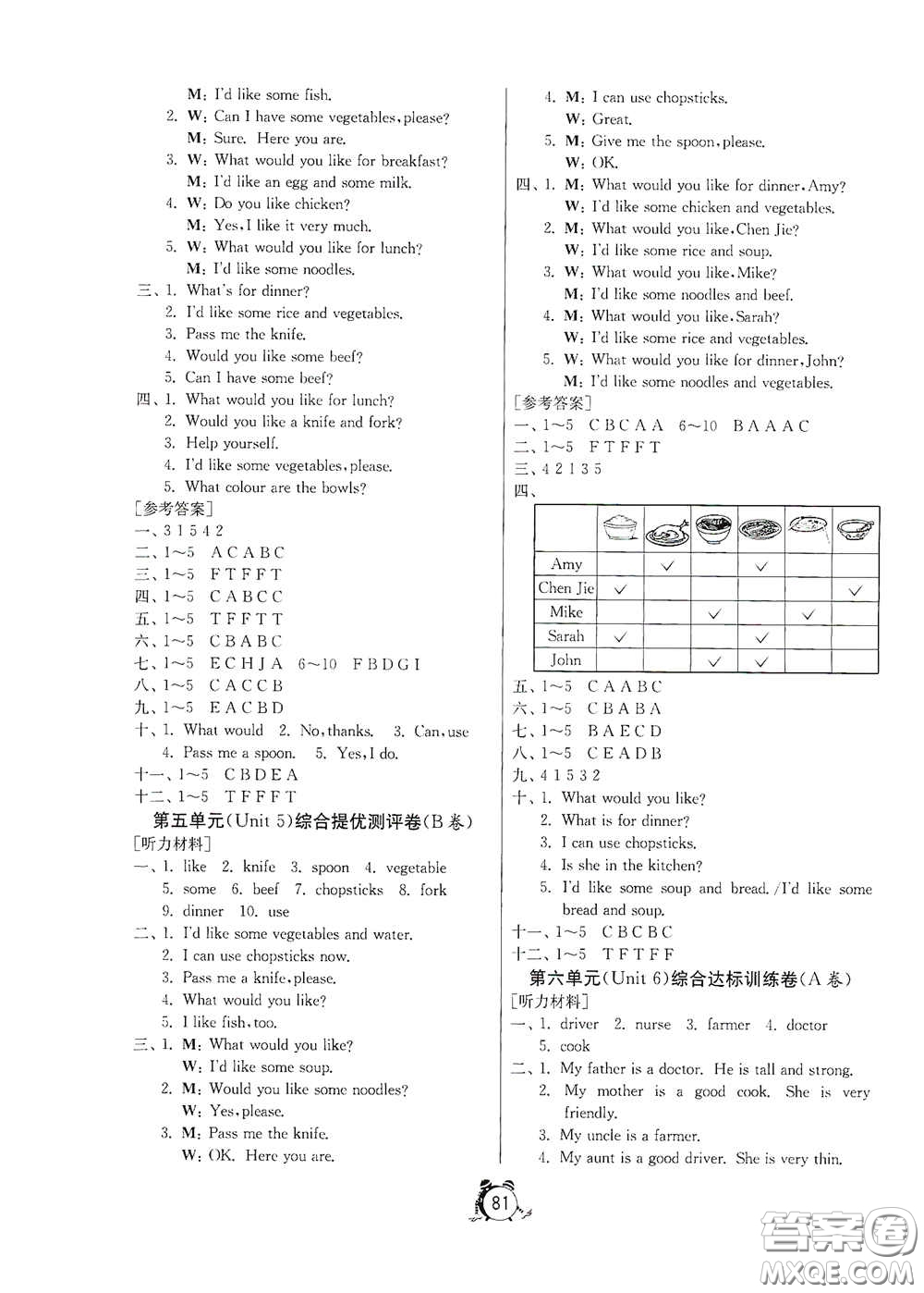 山東人民出版社2020年秋小學(xué)單元測試卷四年級英語上冊人教PEP版答案