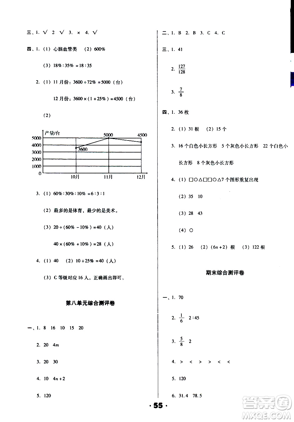 北方婦女兒童出版社2020全程考評(píng)一卷通數(shù)學(xué)六年級(jí)上冊(cè)RJ人教版答案