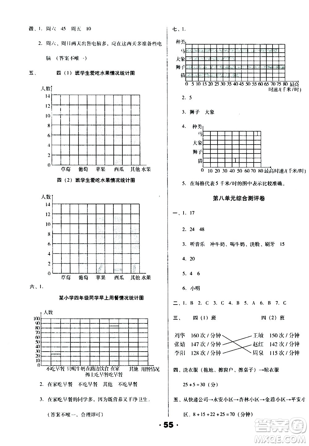 北方婦女兒童出版社2020全程考評一卷通數(shù)學四年級上冊RJ人教版答案