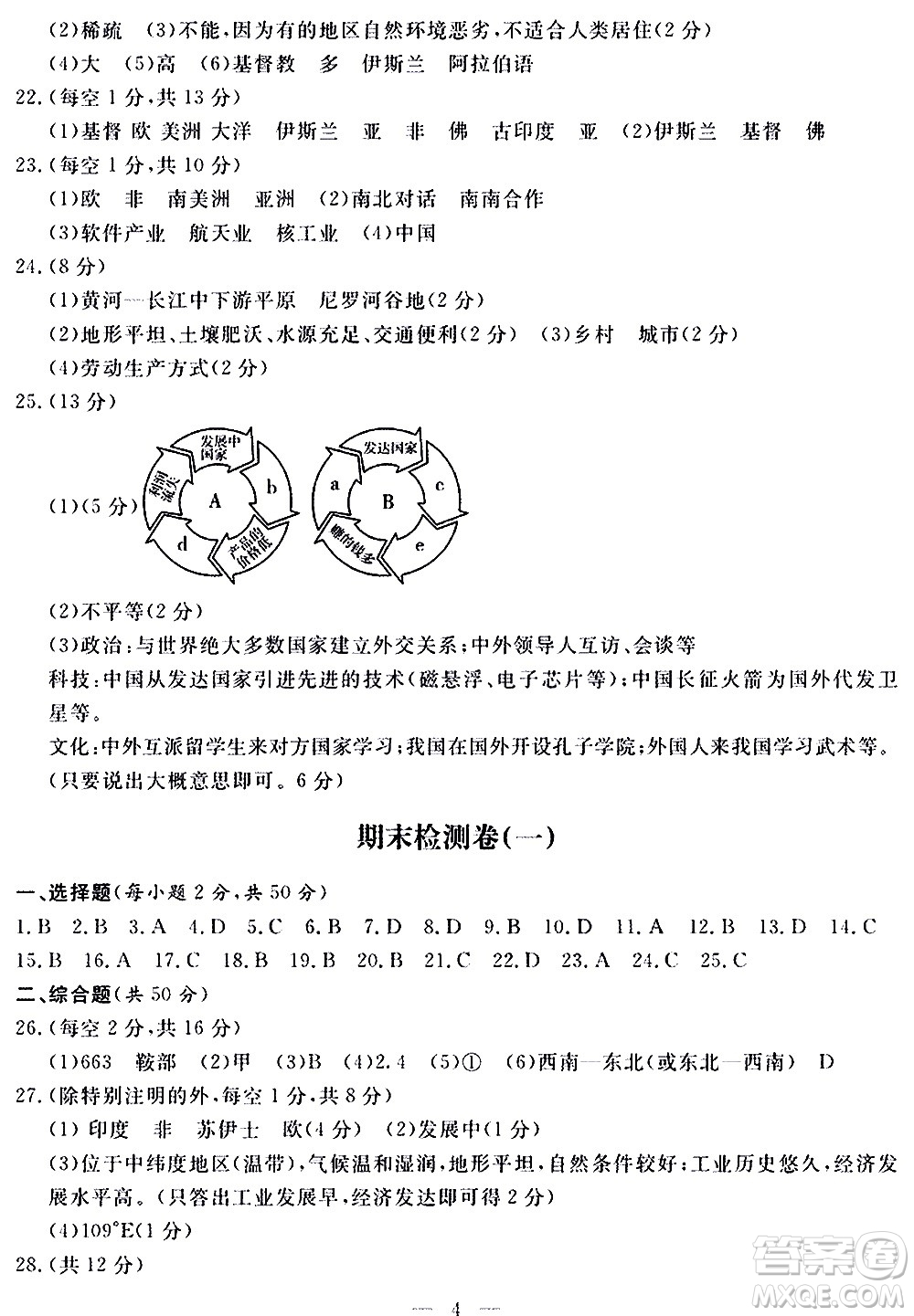 山東科學(xué)技術(shù)出版社2020單元檢測卷地理七年級上冊人教版答案