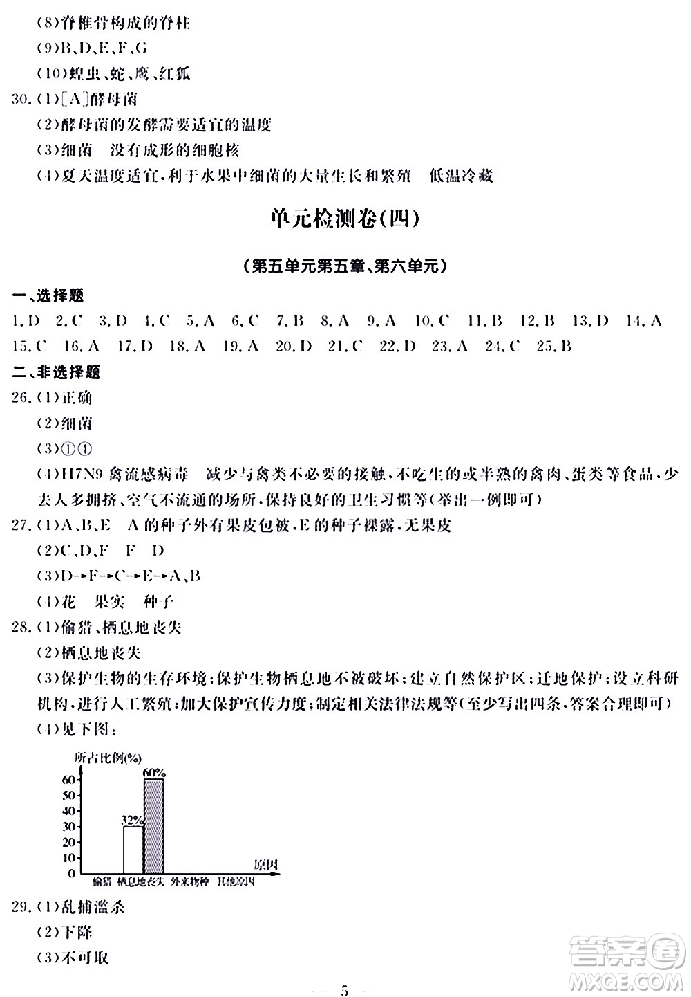 山東科學技術(shù)出版社2020單元檢測卷生物學八年級上冊人教版答案