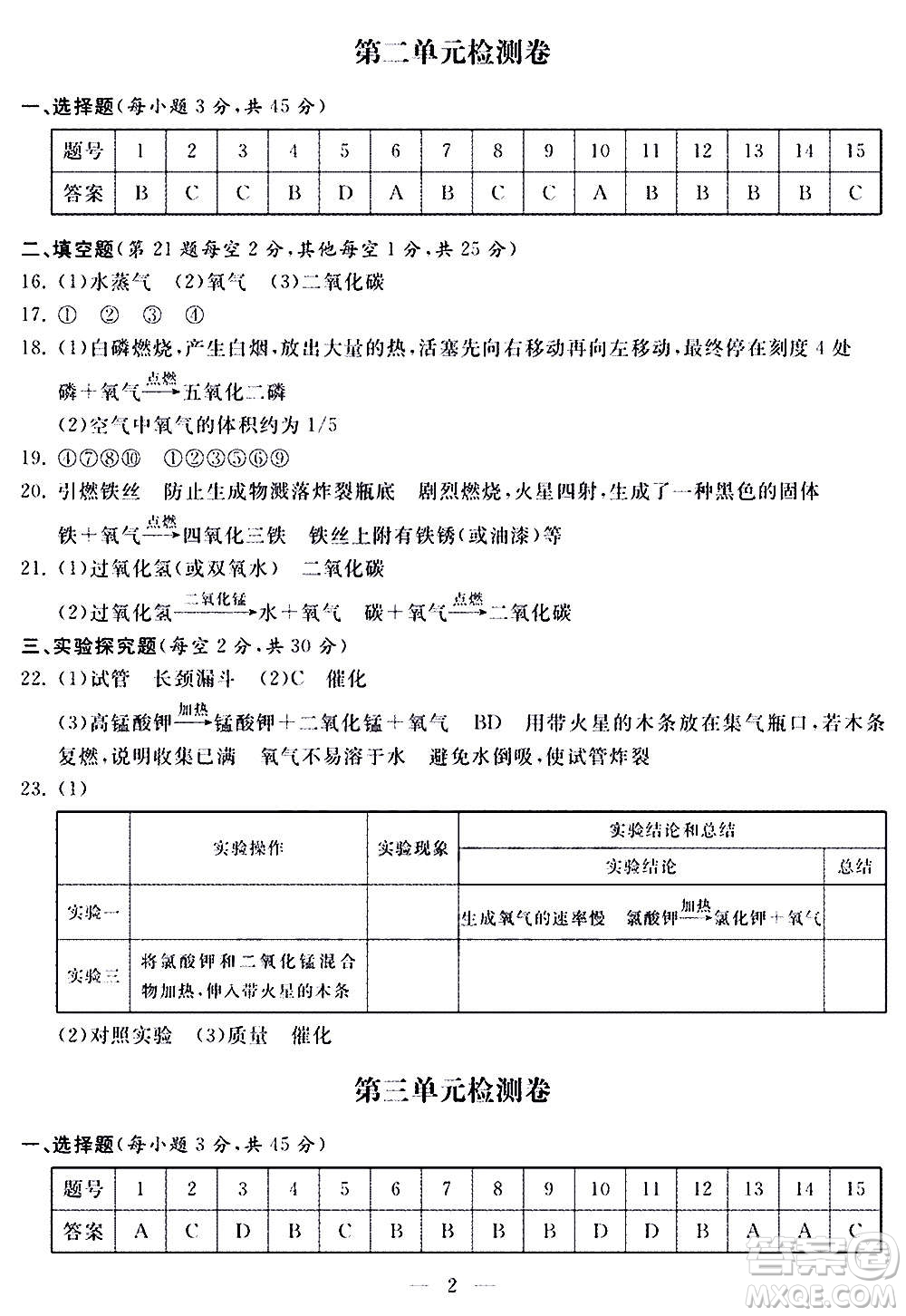 山東科學(xué)技術(shù)出版社2020單元檢測(cè)卷化學(xué)九年級(jí)上下冊(cè)人教版答案