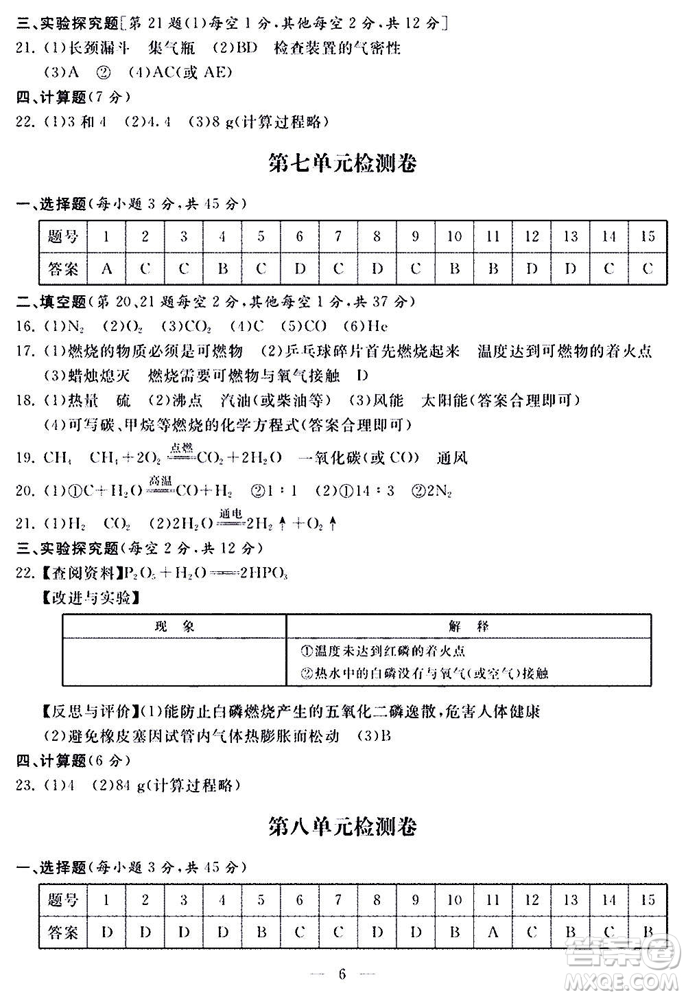 山東科學(xué)技術(shù)出版社2020單元檢測(cè)卷化學(xué)九年級(jí)上下冊(cè)人教版答案