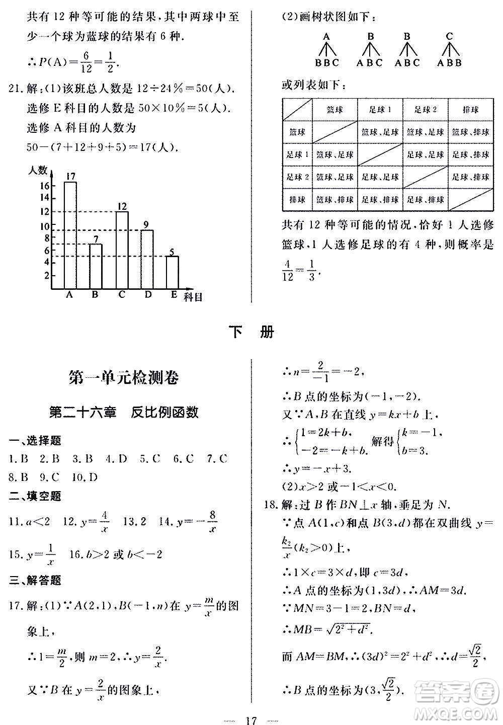 山東科學(xué)技術(shù)出版社2020單元檢測卷數(shù)學(xué)九年級上下冊人教版答案