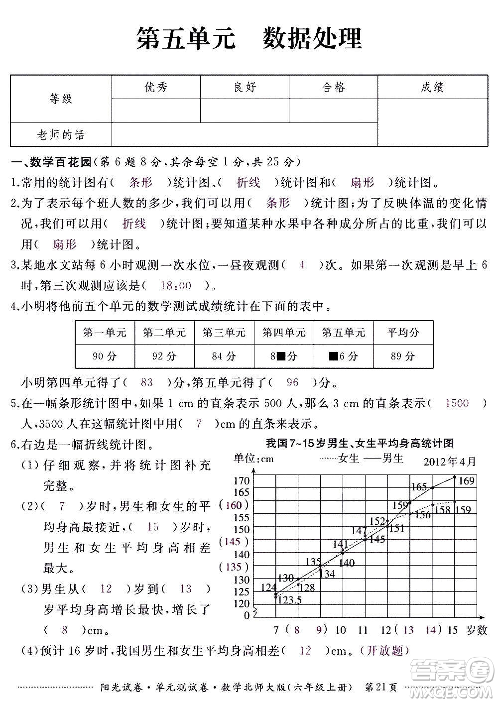 江西高校出版社2020陽光試卷單元測試卷數(shù)學(xué)六年級上冊北師大版答案